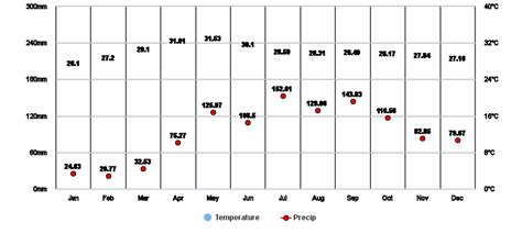 weather candaba pampanga|Magumbali, Pampanga, Philippines Weather.